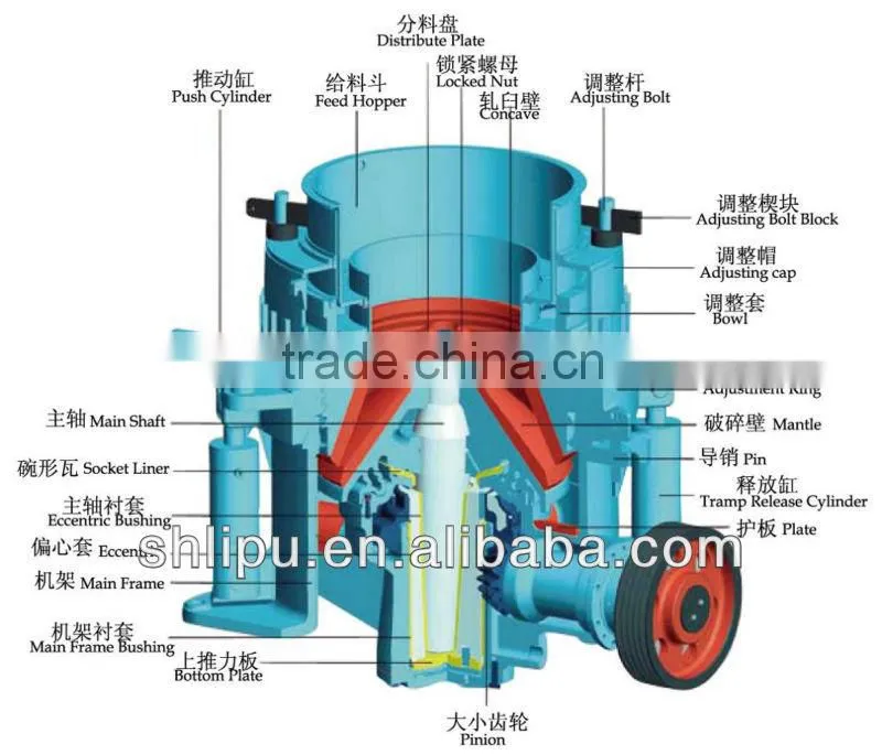 Granite Hydraulic Pressure Cone Crusher with Competitive Price in China
