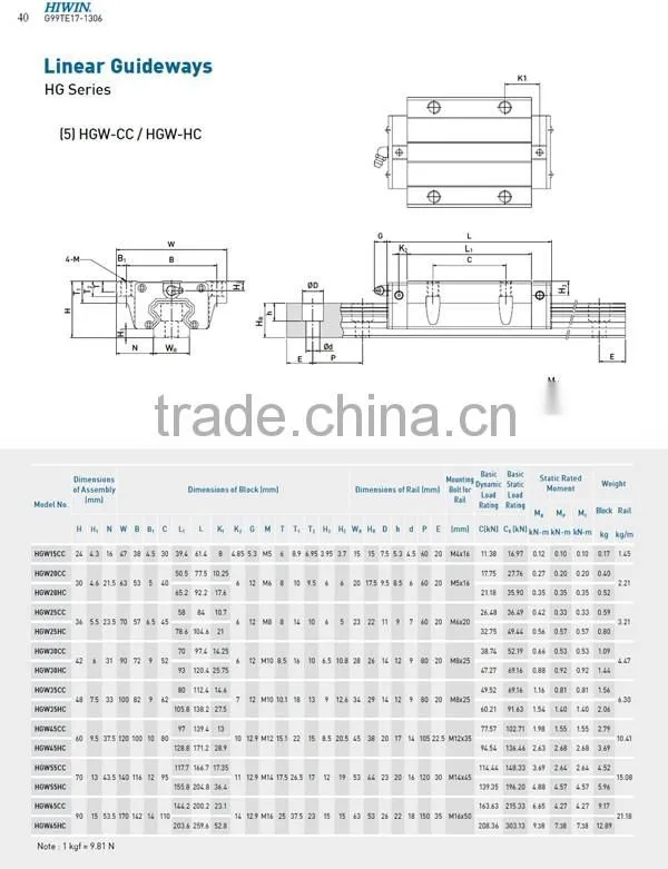 HIWIN linear guideway flange HGW/HGH