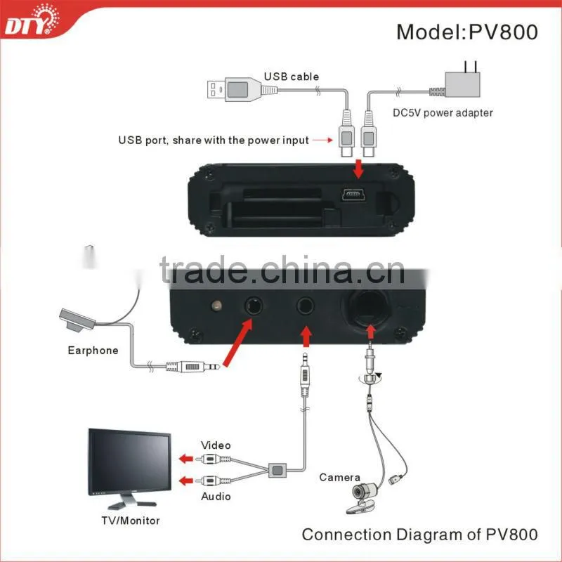 cheap ccd&cmos sd card mini mobile dvr kit, PV800
