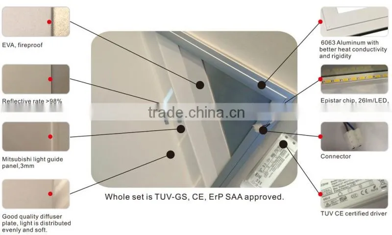 36w 300 600 led panel light
