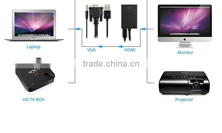 VGA To HDMI Output 1080P HD Audio TV AV HDTV Video Cable Converter Adapter For TV PC Laptop Monitor
