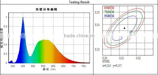 HIGH QUALITY!slim reccessed 48W led panel light with ce certificate 3000K/4500K/6000K