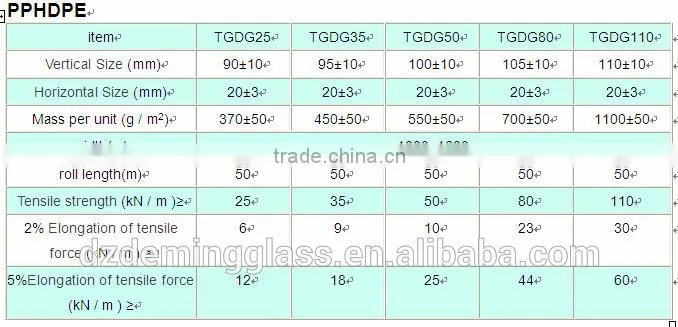 one-way uniaxial steel-plastic composite geogrid