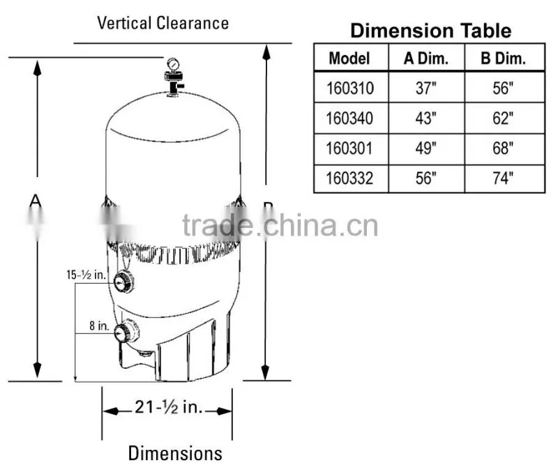 High rate commercial cartridge filter