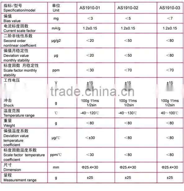 Wide Range Quartz Accelerometer Analog Output