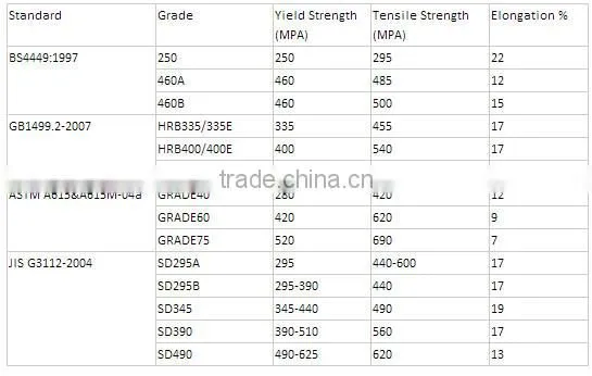 16mm iron rods for concrete