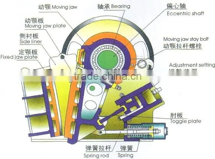 Hot Selling Jaw Crusher Diagram Widely Used in Mining Machinery