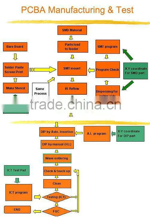 94v0 Printed circuit boards/Electronic FR4 Circuit Board