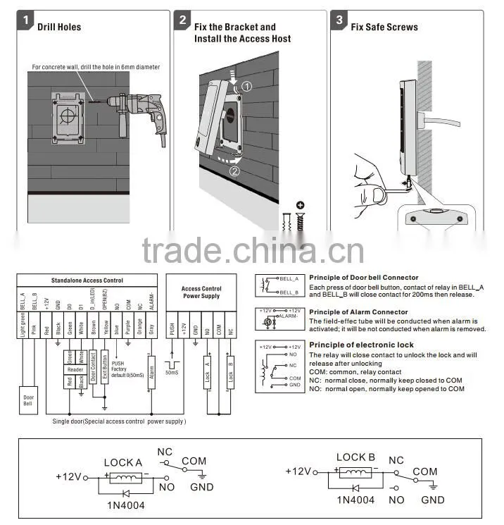 hot fashion 100% manufacturer electric Waterproof standalone access control