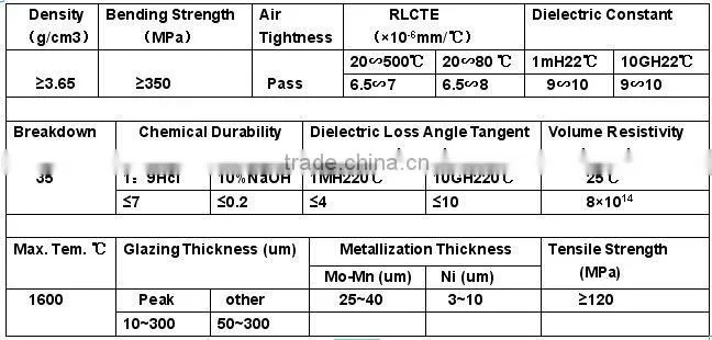 Electric Vacuum Metallized Ceramic Tube