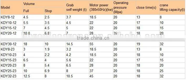 2015 Radio Remote Control Grab From China