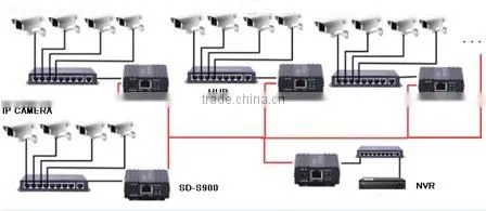 2016 BRIAR SD-S900 EOC device EOC SD-S900 EOC master for IPTV headend