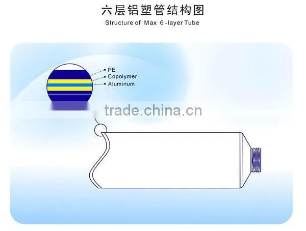 Whole sale special D30 colorful shampoo body lotion cosmetic tube packaging