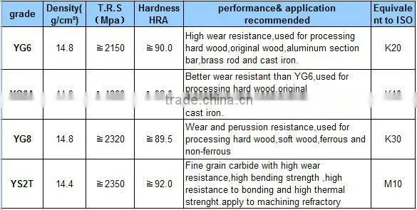 YG8 carbide board, cemented carbide plates with good quality