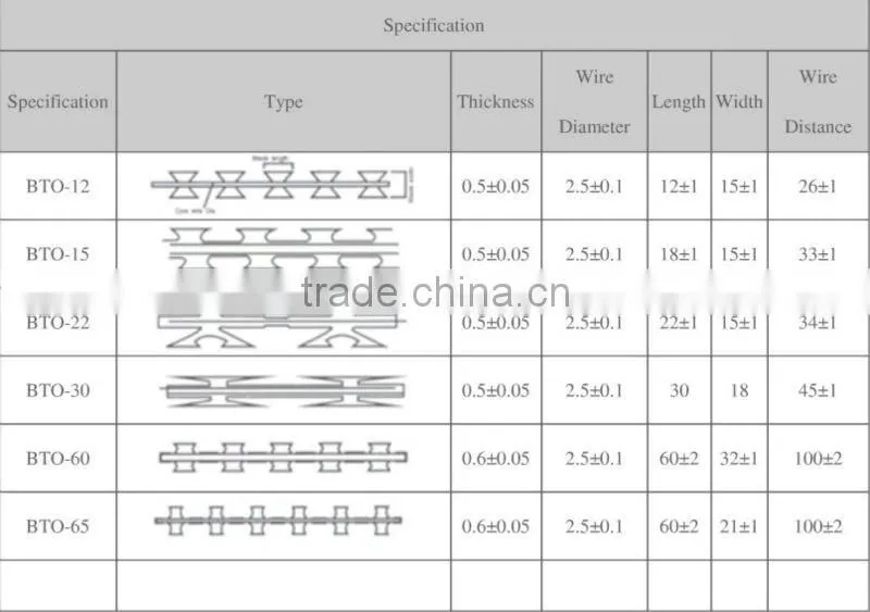 Factory Barbed razor wire