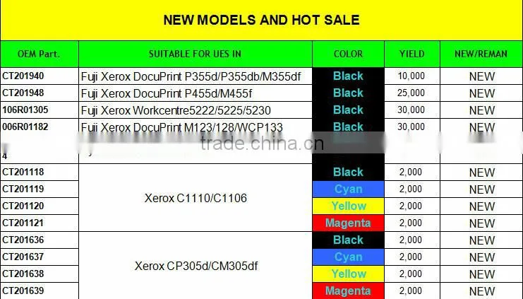 Compatible toner cartridge OEM Code 013R00621 for X work centre PE220