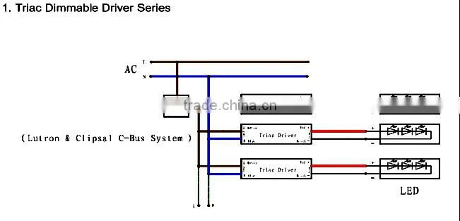 OEM dimmable led power supply 12v 12 watt transformer with CE ETL FCC approval
