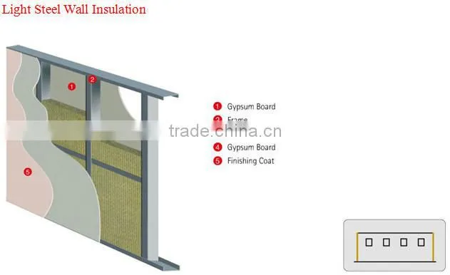 Thermal Insulation Debnsity 80kg/m3 Aluminum Foil Water Resistant Blanket with 4000*900*60mm