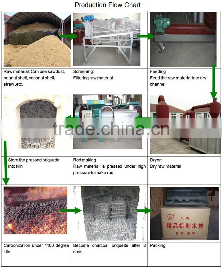 We are Professional Manufacture and Designer for Large Size Rotary Drum Dryer