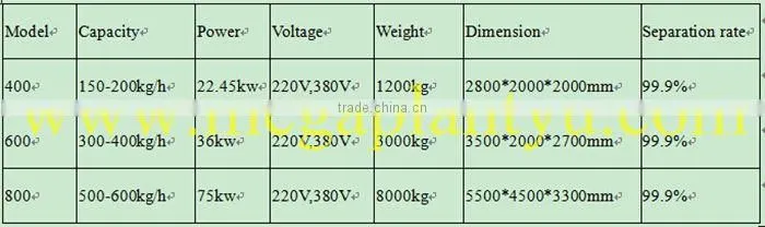 automatic scrap copper wire recycling machine/ wire shredder machine