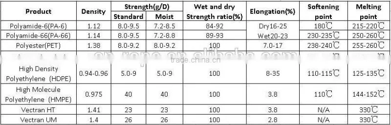 Wholesale High Quality Lifting Slings