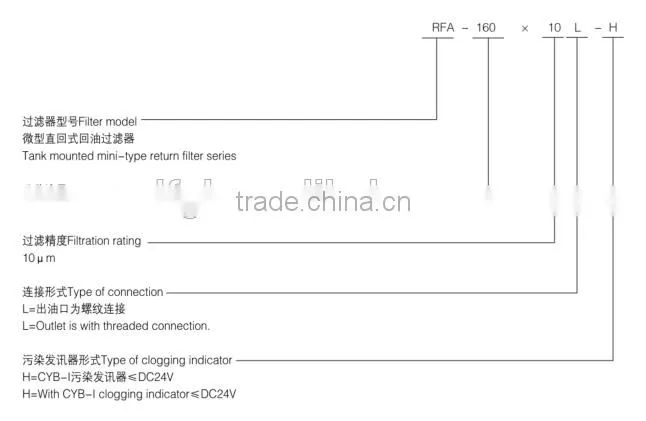 RFA-250* Hydraulic Tank Mounted Mini-type Return Filter For Oil Filter Machine
