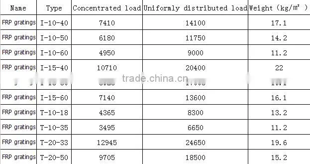 Frp floor grating/fiberglass grating/frp products
