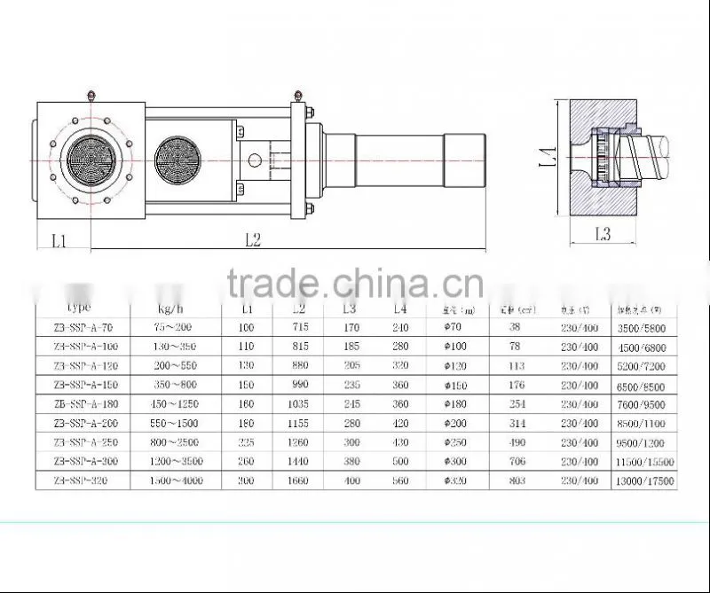 Chinese supplier extrusion screen changer