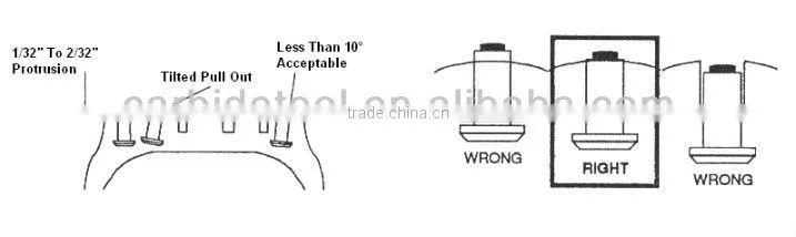 Tungsten carbide nailing winter car tire with studs 9-11