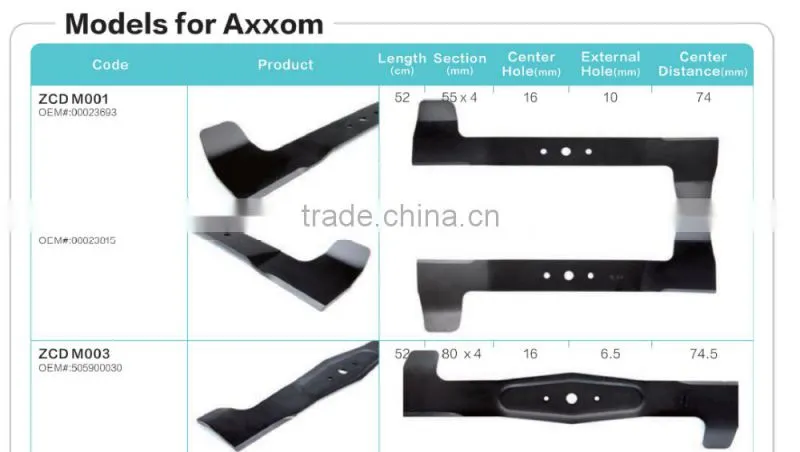 Lawn Mower Blade Axxom different Models Bosch