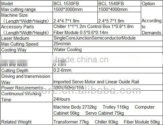 1000W fiber metal laser cutter machine equipment