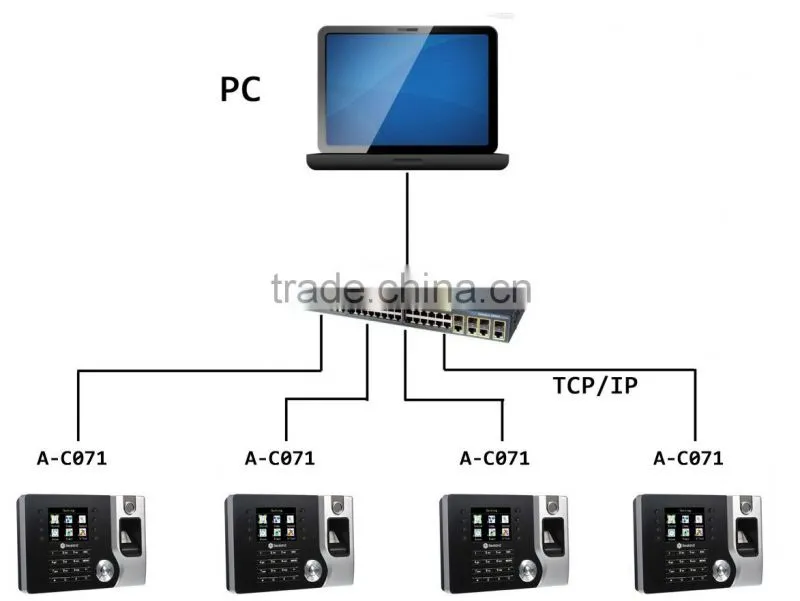 REALAND Biometric fingerprint time attendance card system A-C071