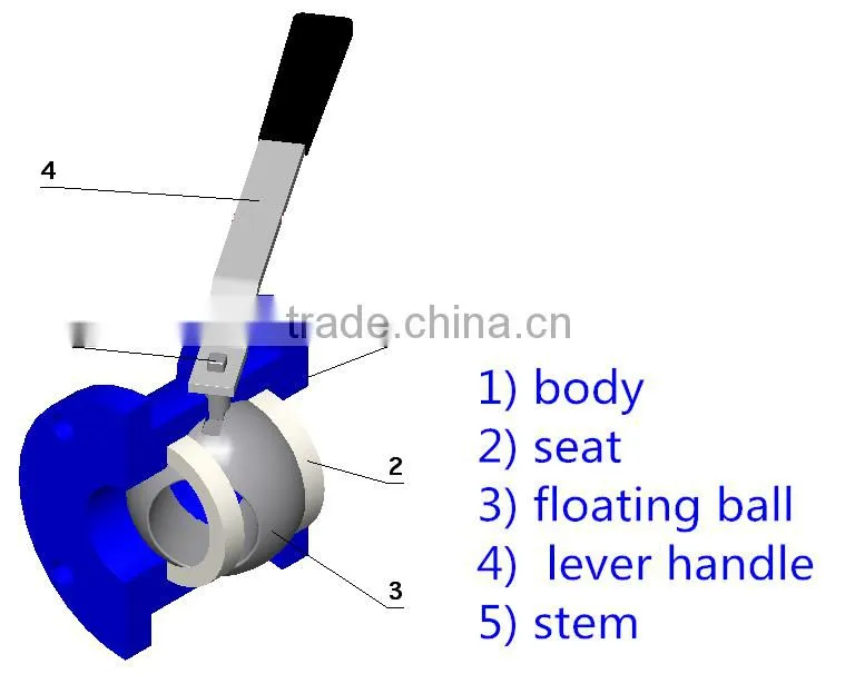 China manufacturer stainless steel ball valves brass ball valves
