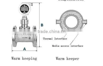 Target type water flow meter,differential pressure flow meter