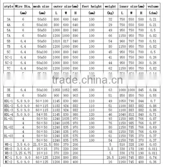 euro wires mesh container f1