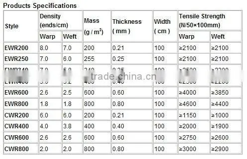 geogrid fabric in building materials