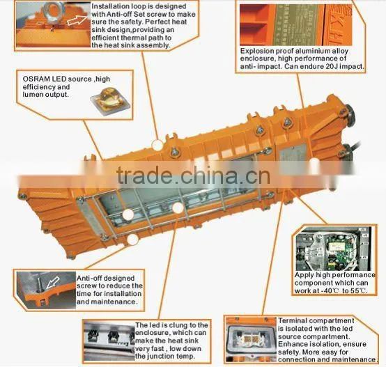 30W Flame Proof LED Tunnel Light
