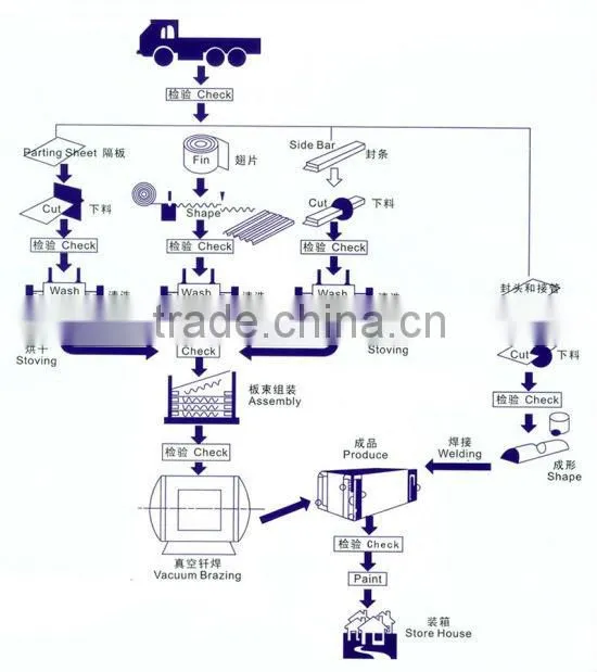 Plate Oil Cooler & Electric with Fan,air compressor cooler