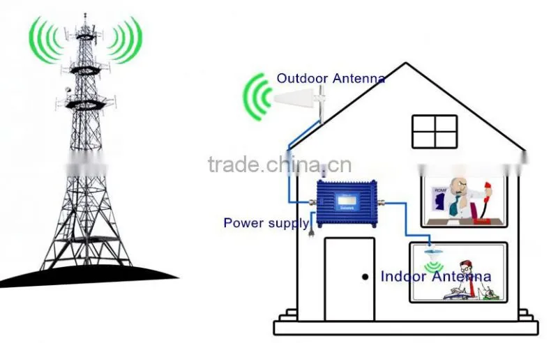 signal booster gsm,transmitter and receiver,repeater ,signal booster 1700mhz