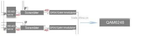 DIBSYS DVB-C solution widely used transmission system for digital cable television
