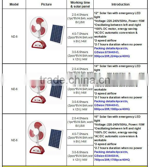 CE EMC/LVD/RoHS approval 2000W electric fan heater
