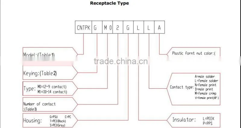 Original push pull plastic more color power female and male SZCNT Connector manufactory