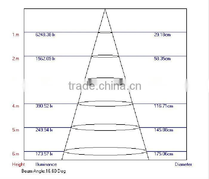 Tracklight Cree XP Chips