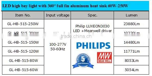 Car Garage indoor highbay lighting CE RoHS DLC 5 years warranty LED highbay light 250W 200W 120W 100W