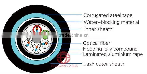 truck cable 96 core lszh sheath outdoor optical fiber cable