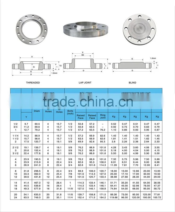 Carbon Steel or Stainless Steel Flange for Thermocouple