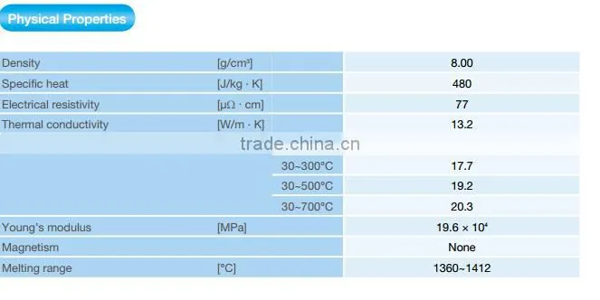 17Cr-15Mn-4Ni-0.3N Non-magnetic alloy NM15M