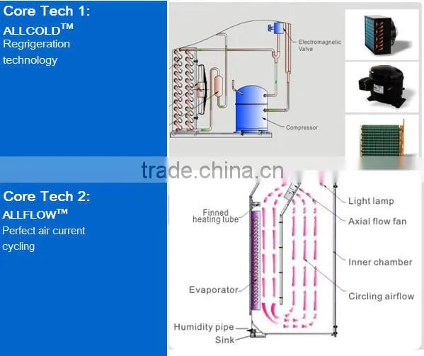 PID control temperature illumination test chamber with cooling system