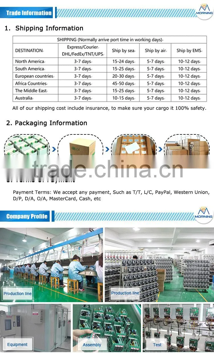 Types ammeters Manufacturers three phase digital Current meter