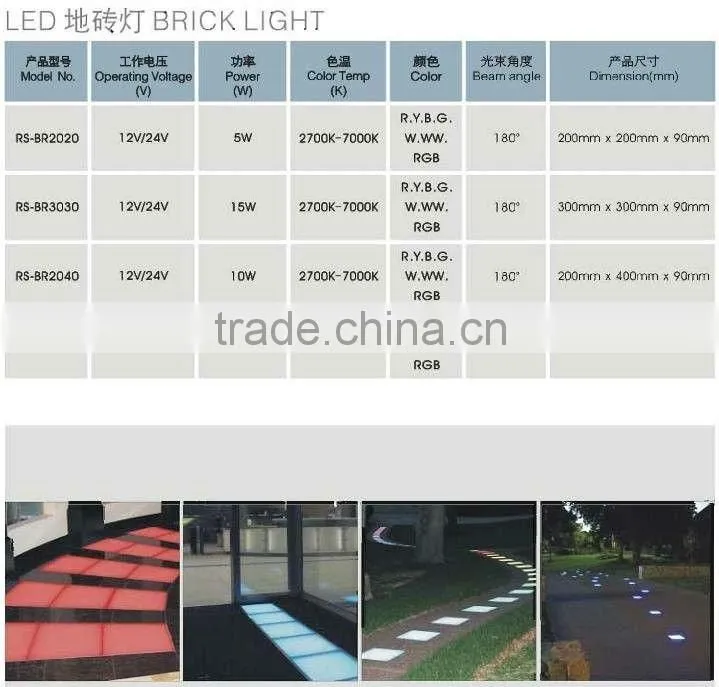 Waterproof /RGB/LED Tiles Lighting